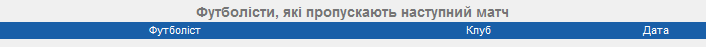 Футболисты, которые пропускают следующий матч