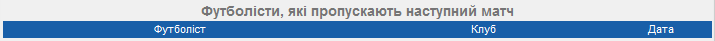 Футболисты, которые пропускают следующий матч
