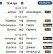 12 тур - результаты матчей