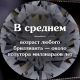 Без описания