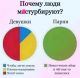 Без описания